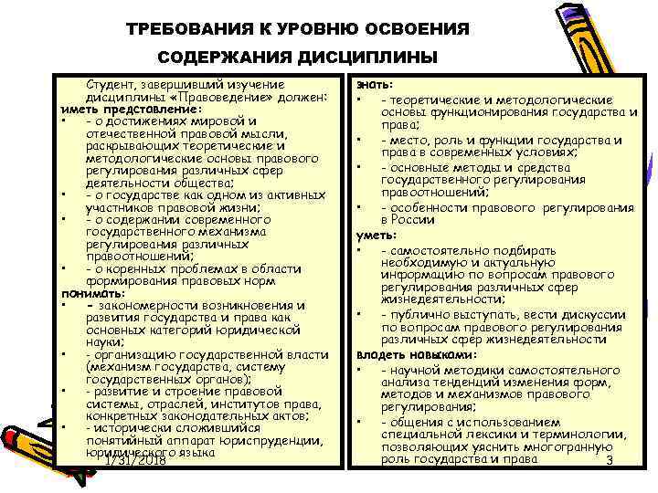 ТРЕБОВАНИЯ К УРОВНЮ ОСВОЕНИЯ СОДЕРЖАНИЯ ДИСЦИПЛИНЫ Студент, завершивший изучение дисциплины «Правоведение» должен: иметь представление: