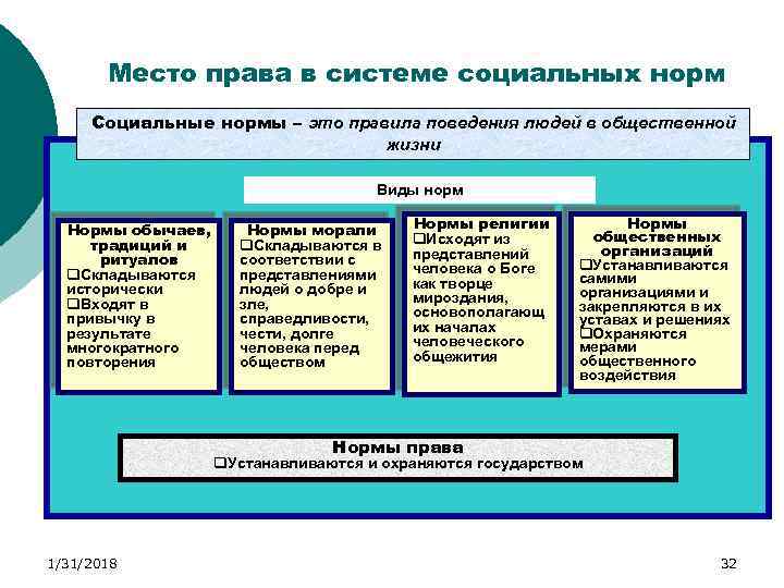 Роль права в жизни человека общества и государства презентация 9 класс боголюбов