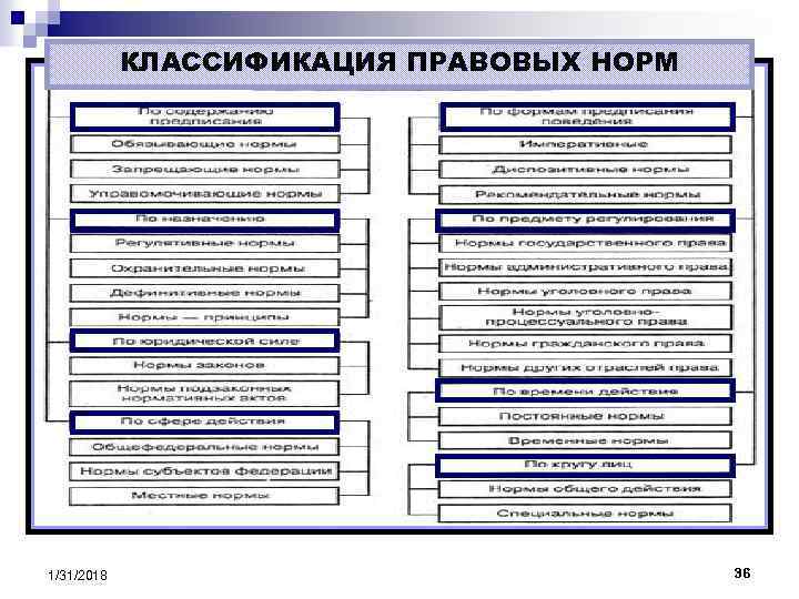 Среда проекта это перечень доступных контрактов