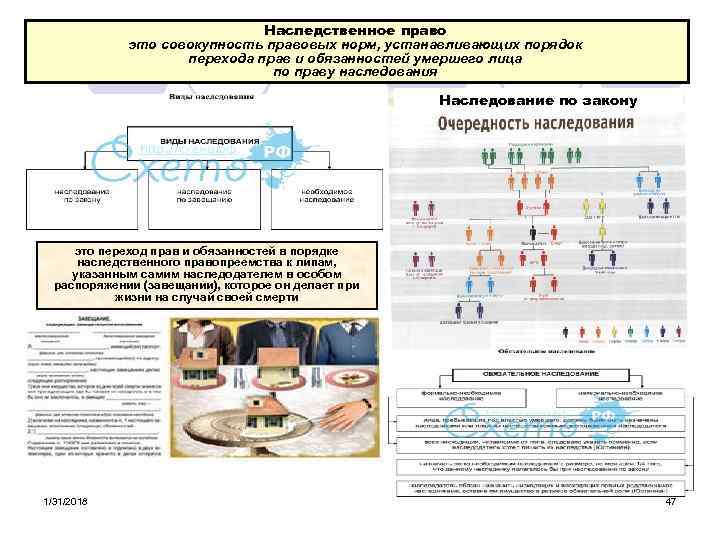 Наследственное право это совокупность правовых норм, устанавливающих порядок перехода прав и обязанностей умершего лица