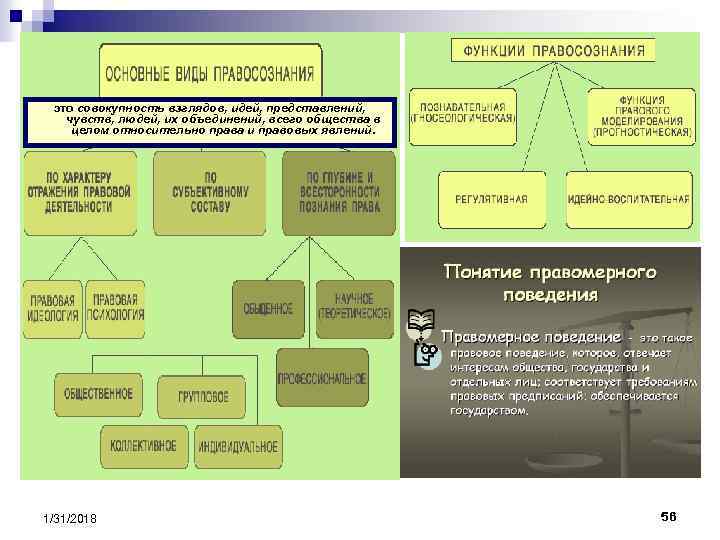 это совокупность взглядов, идей, представлений, чувств, людей, их объединений, всего общества в целом относительно