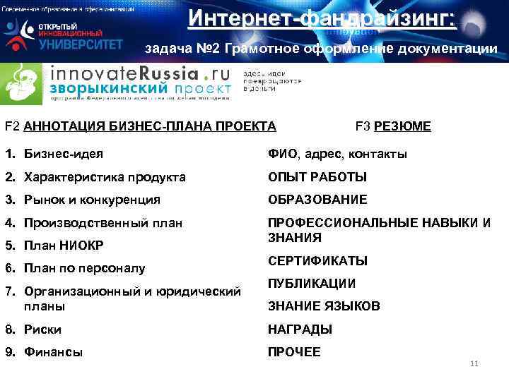 Интернет-фандрайзинг: задача № 2 Грамотное оформление документации F 2 АННОТАЦИЯ БИЗНЕС-ПЛАНА ПРОЕКТА F 3