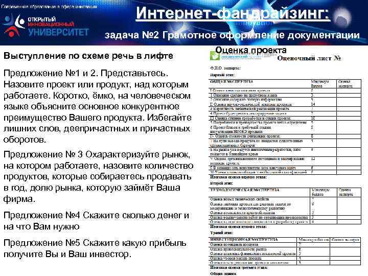 Интернет-фандрайзинг: задача № 2 Грамотное оформление документации Выступление по схеме речь в лифте Оценка
