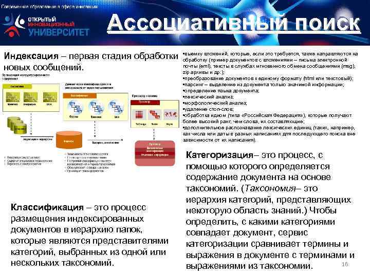 Ассоциативный поиск Индексация – первая стадия обработки • выемку вложений, которые, если это требуется,