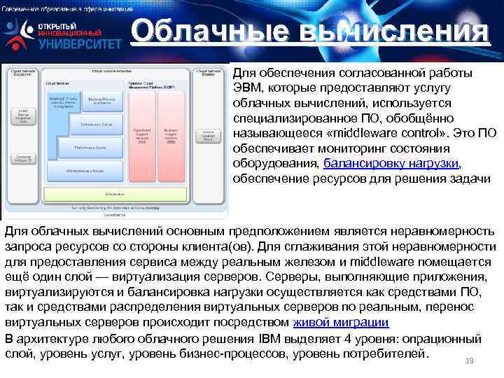 Облачные вычисления Для обеспечения согласованной работы ЭВМ, которые предоставляют услугу облачных вычислений, используется специализированное