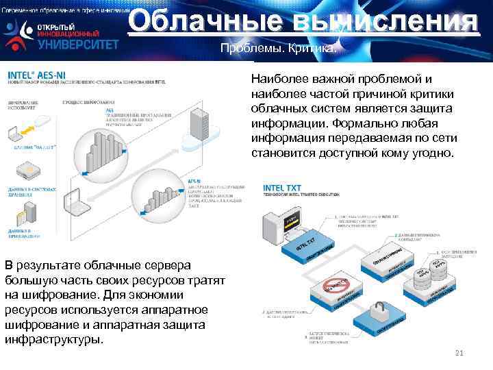 Облачные вычисления Проблемы. Критика. Наиболее важной проблемой и наиболее частой причиной критики облачных систем