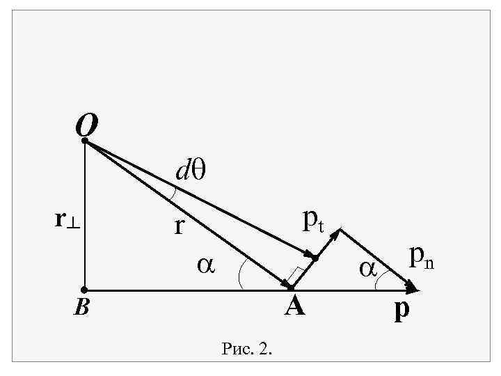  O d r┴ pt r A B Рис. 2. pn p 