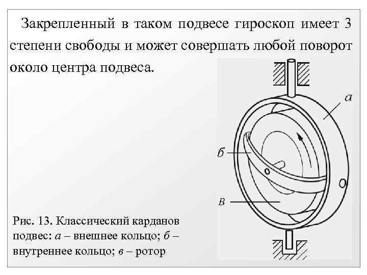  Закрепленный в таком подвесе гироскоп имеет 3 степени свободы и может совершать любой