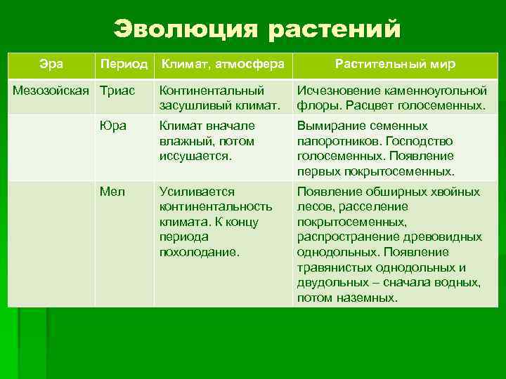 В процессе эволюции растений возникновение тканей