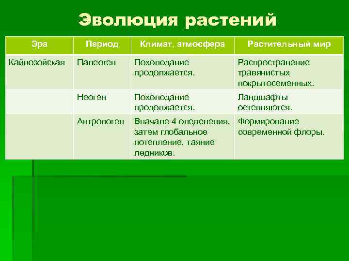 Составьте развернутый план параграфа эволюция растений