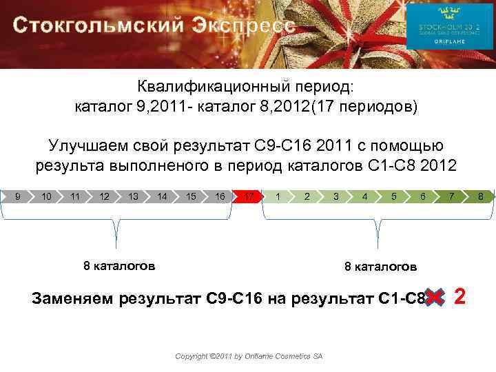 Стокгольмский Экспресс Квалификационный период: каталог 9, 2011 - каталог 8, 2012(17 периодов) Улучшаем свой