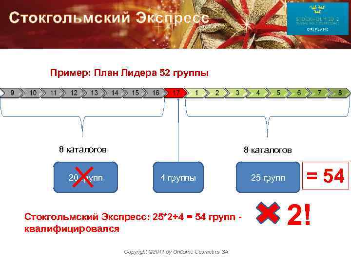 Стокгольмский Экспресс Пример: План Лидера 52 группы 8 каталогов 20 групп 8 каталогов 4