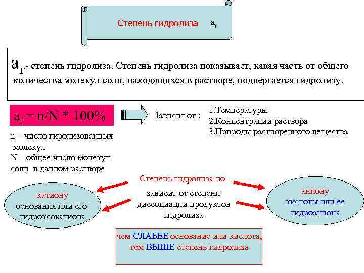Степень гидролиза аг аг- степень гидролиза. Степень гидролиза показывает, какая часть от общего количества