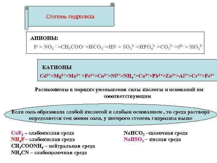 Гидролиз по аниону. Степень гидролиза. Таблица по гидролизу. Степень гидролиза формула. Вывод формулы степени гидролиза.