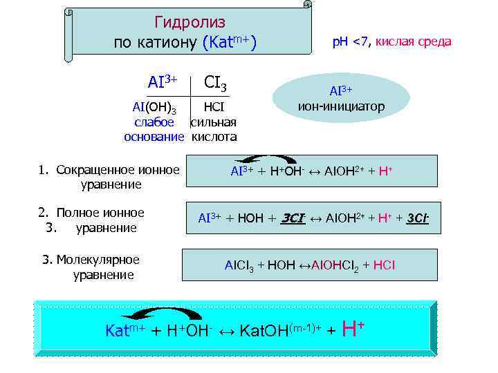 Гидролиз солей na2s. Сильные и слабые катионы и анионы. Сильные и слабые катионы и анионы таблица. Сильные катионы и анионы. Сильные катионы список.