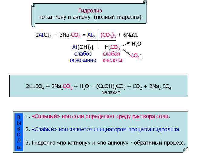 Na2co3 катионы