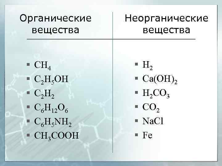 Органические вещества 9 класс химия презентация