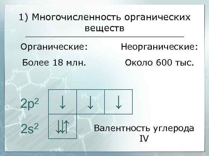 1) Многочисленность органических веществ Органические: Неорганические: Более 18 млн. Около 600 тыс. 2 2