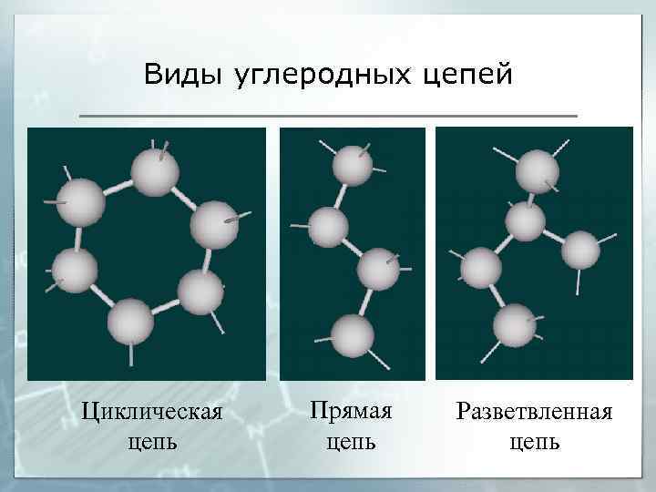 Виды углеродных цепей Циклическая цепь Прямая цепь Разветвленная цепь 