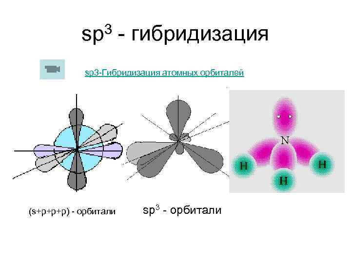 sp 3 - гибридизация sp 3 -Гибридизация атомных орбиталей (s+p+p+p) - орбитали sp 3