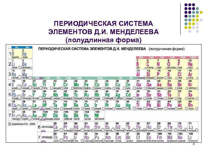 ПЕРИОДИЧЕСКАЯ СИСТЕМА ЭЛЕМЕНТОВ Д. И. МЕНДЕЛЕЕВА (полудлинная форма) !!! 3 