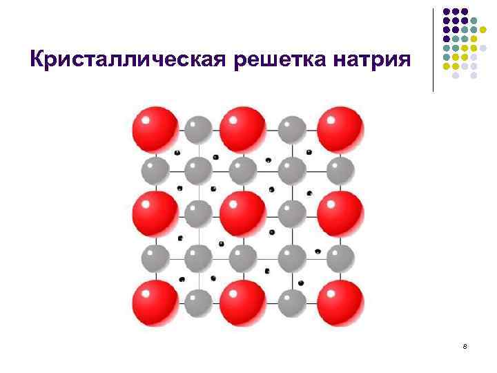 Кристаллическая решетка натрия 8 