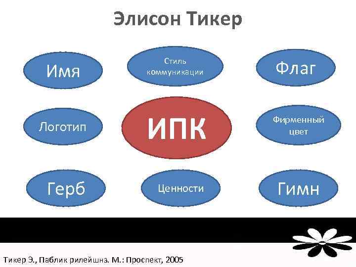 Элисон Тикер Имя Стиль коммуникации Логотип ИПК Герб Ценности Тикер Э. , Паблик рилейшнз.