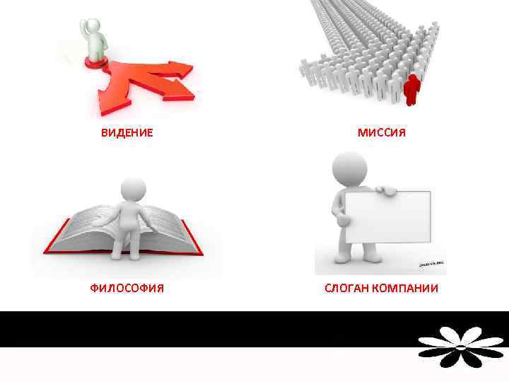 ВИДЕНИЕ МИССИЯ ФИЛОСОФИЯ СЛОГАН КОМПАНИИ 