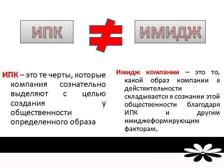 ИПК – это те черты, которые компания сознательно выделяют с целью создания у общественности