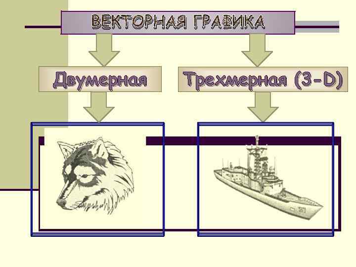 ВЕКТОРНАЯ ГРАФИКА Двумерная Трехмерная (3 -D) 