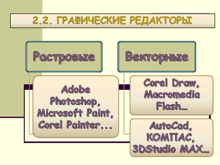 2. 2. ГРАФИЧЕСКИЕ РЕДАКТОРЫ Растровые Adobe Photoshop, Microsoft Paint, Corel Painter. . . Векторные