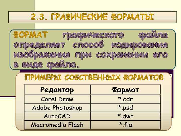 2. 3. ГРАФИЧЕСКИЕ ФОРМАТЫ графического файла определяет способ кодирования изображения при сохранении его в