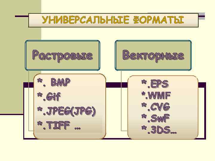 УНИВЕРСАЛЬНЫЕ ФОРМАТЫ Растровые *. BMP *. Gif *. JPEG(JPG) *. TIFF … Векторные *.
