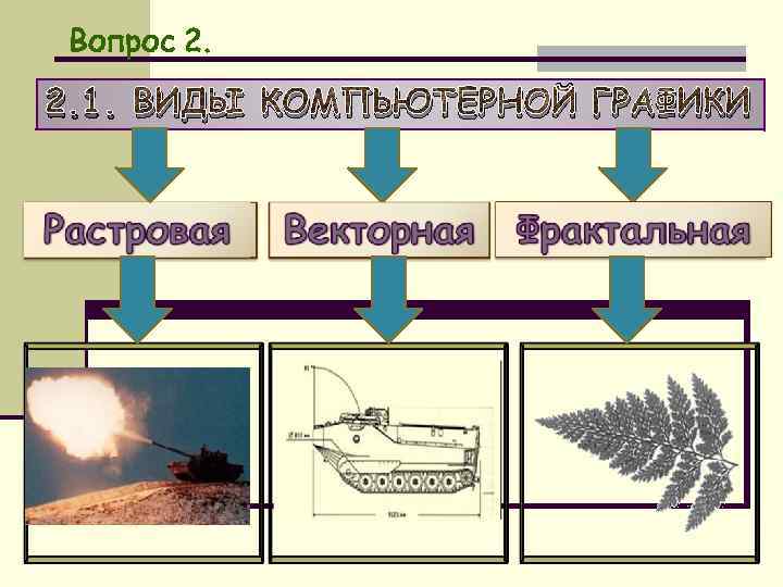 Вопрос 2. 1. ВИДЫ КОМПЬЮТЕРНОЙ ГРАФИКИ 