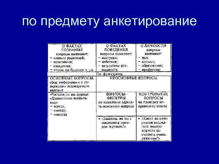 по предмету анкетирование 
