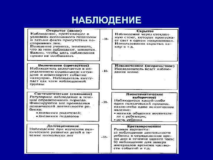 НАБЛЮДЕНИЕ 