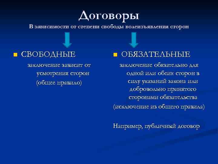 Договорное право общие положения. Свободные и обязательные договоры. Свободный договор пример. Свободные и обязательные договоры примеры. Свободные заключения договора примеры.