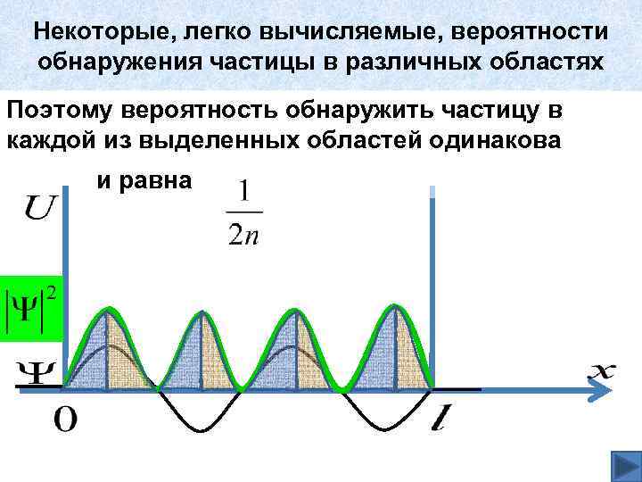 Некоторые, легко вычисляемые, вероятности обнаружения частицы в различных областях Поэтому вероятность обнаружить частицу в