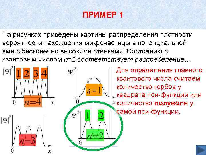 На рисунках приведены картины распределения плотности вероятности нахождения микрочастицы