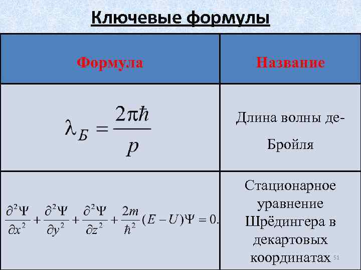 Длина волны де бройля формула