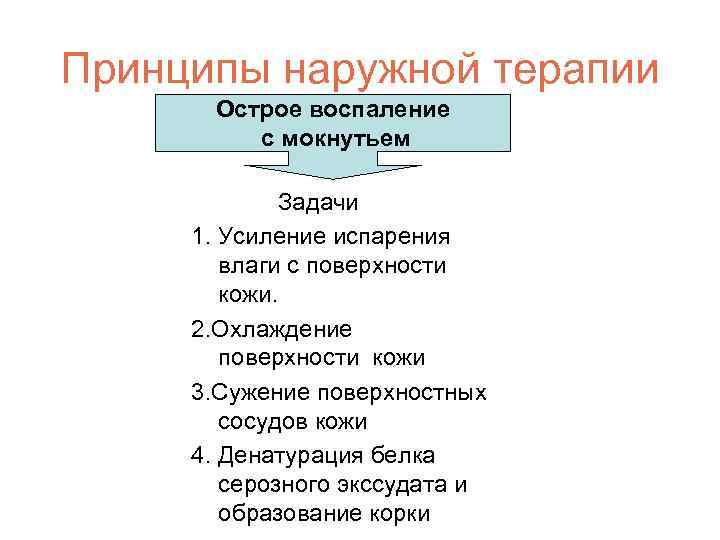 Принципы наружной терапии Острое воспаление с мокнутьем Задачи 1. Усиление испарения влаги с поверхности