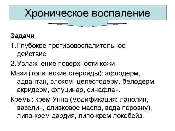 Хроническое воспаление Задачи 1. Глубокое противовоспалительное действие 2. Увлажнение поверхности кожи Мази (топические стероиды):