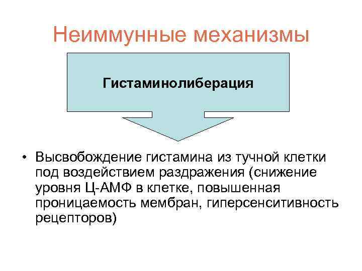 Неиммунные механизмы Гистаминолиберация • Высвобождение гистамина из тучной клетки под воздействием раздражения (снижение уровня