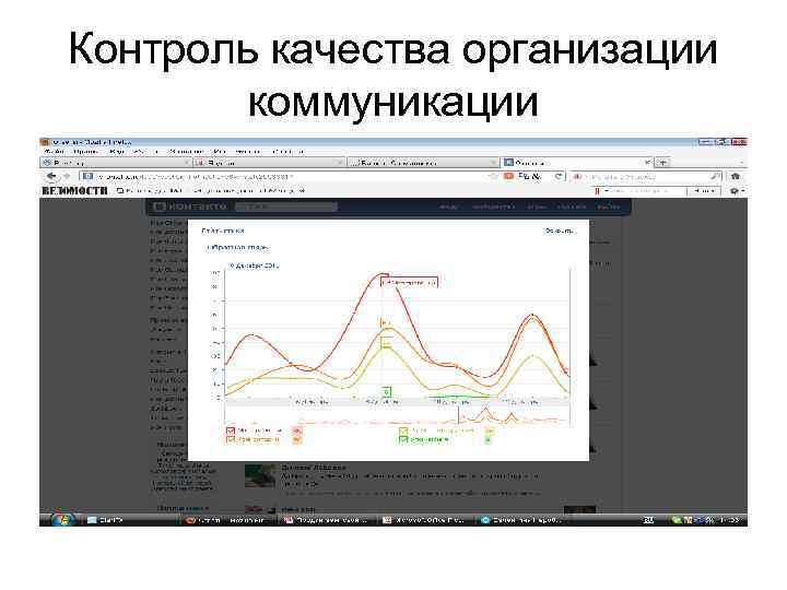 Контроль качества организации коммуникации 