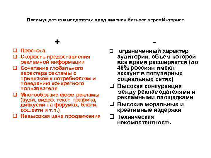 Преимущества и недостатки продвижения бизнеса через Интернет + q Простота q Скорость предоставления рекламной
