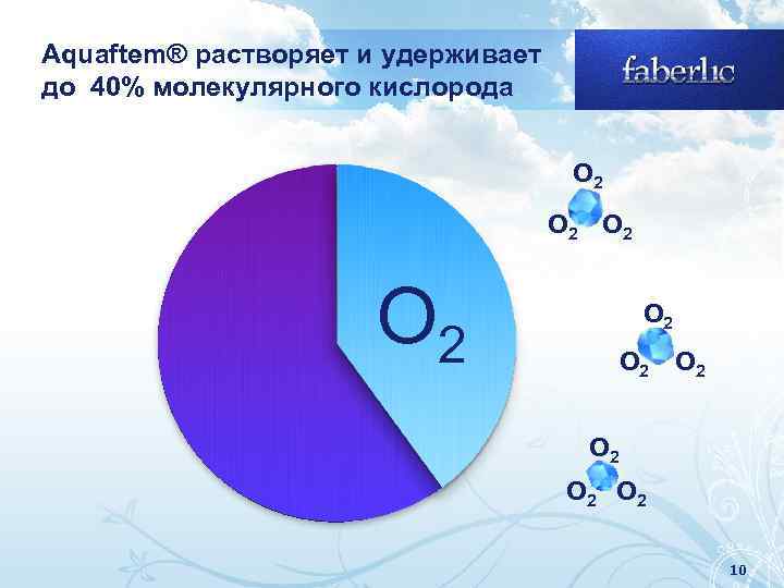 Аquaftem® растворяет и удерживает до 40% молекулярного кислорода О 2 О 2 O 2