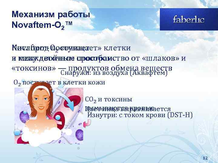 Механизм работы Novaftem-O 2™ Novaftem-O 2 «очищает» клетки Кислород поступает и межклеточное способом в