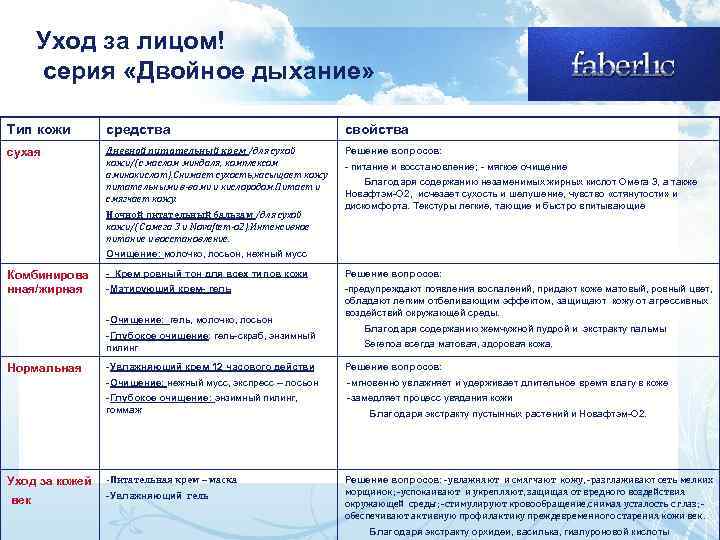 Уход за лицом! серия «Двойное дыхание» Тип кожи средства свойства сухая Дневной питательный крем