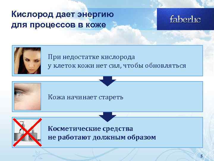 Кислород дает энергию для процессов в коже При недостатке кислорода у клеток кожи нет