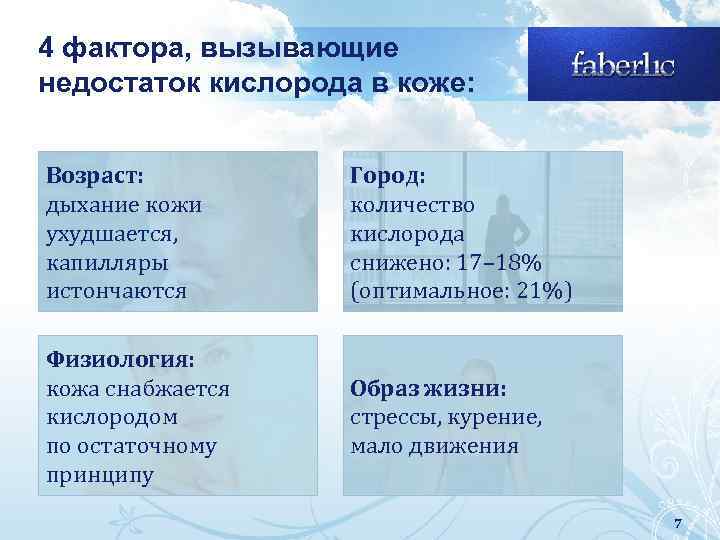 4 фактора, вызывающие недостаток кислорода в коже: Возраст: дыхание кожи ухудшается, капилляры истончаются Город: